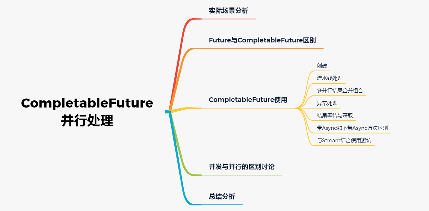 使用JAVA CompletableFuture实现流水线化的并行处理，深度实践总结