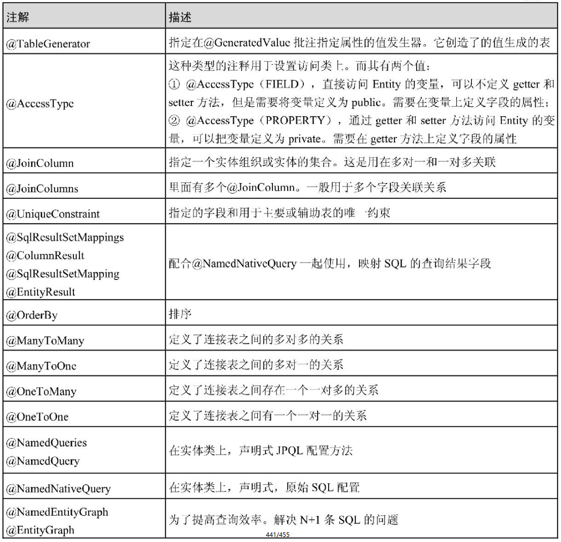 Sqlresultsetmapping spring data hot sale jpa example