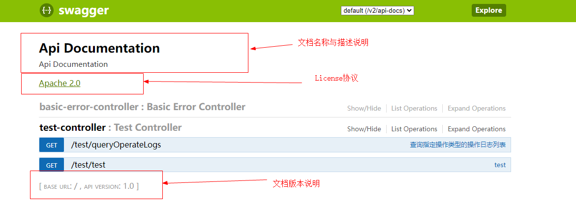 JAVA中让Swagger产出更加符合我们诉求的描述文档，按需决定显示或者隐藏指定内容