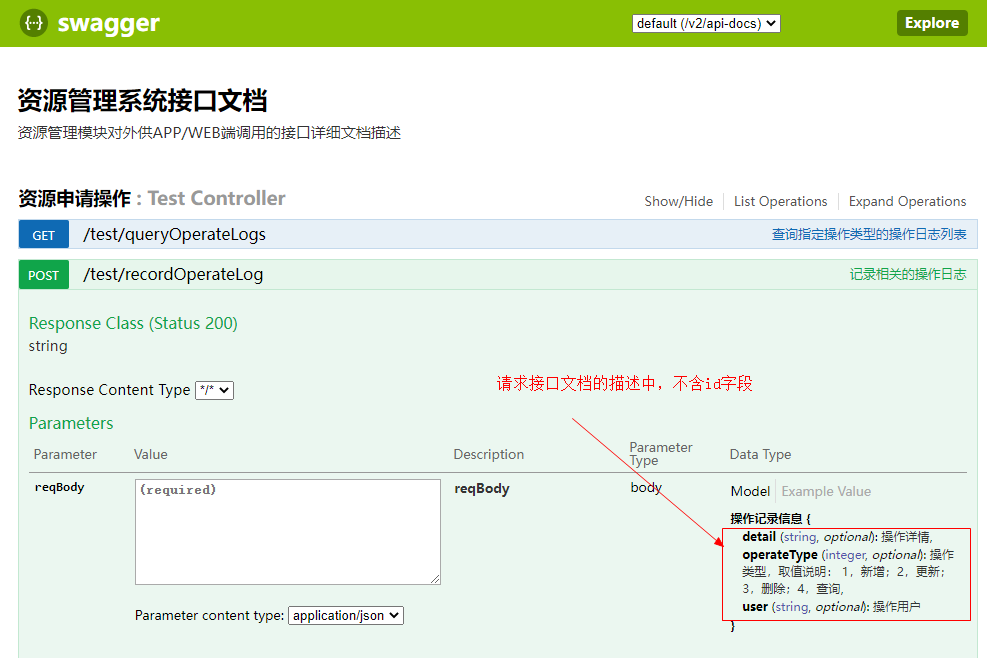 JAVA中让Swagger产出更加符合我们诉求的描述文档，按需决定显示或者隐藏指定内容