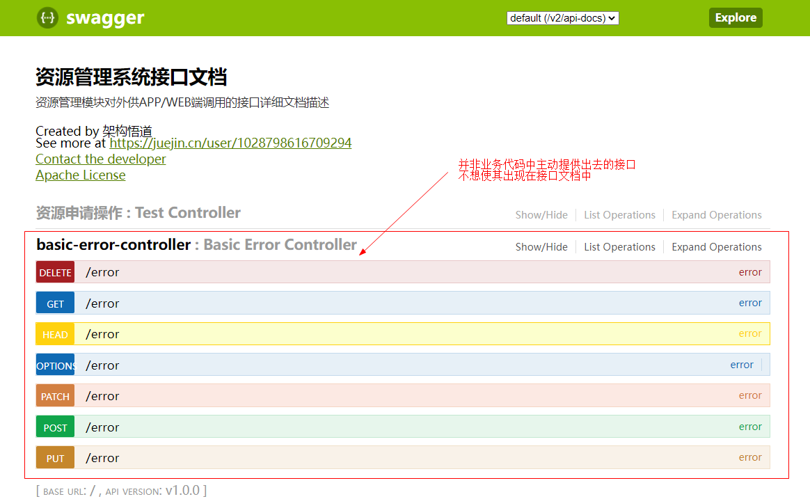 JAVA中让Swagger产出更加符合我们诉求的描述文档，按需决定显示或者隐藏指定内容