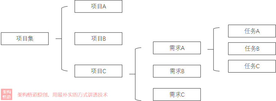 JAVA中容器设计的进化史：从白盒到黑盒，再到跻身为设计模式之一的迭代器 