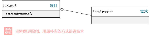 JAVA中容器设计的进化史：从白盒到黑盒，再到跻身为设计模式之一的迭代器