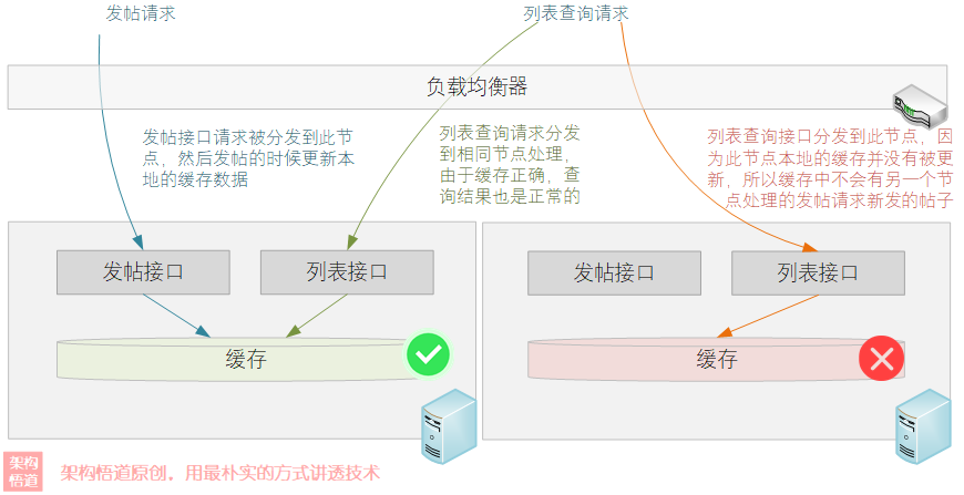 架构悟道