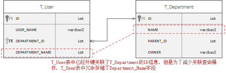 架构悟道